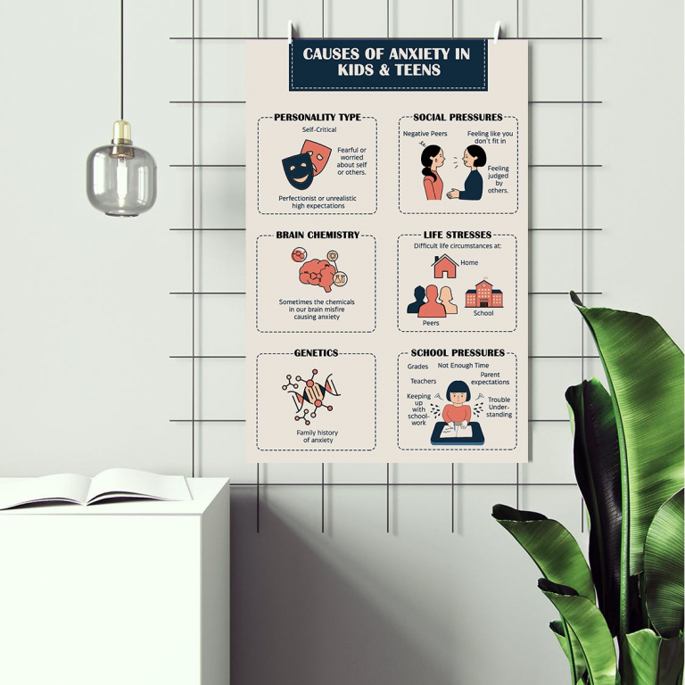 Causes of Anxiety causes of anxiety poster framed and displayed in a counseling office