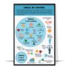Circle of Control Printable