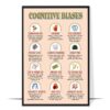 Cognitive Biases Printable