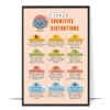 Cognitive Distortions Printable