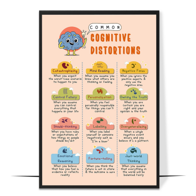 Cognitive Distortions Printable