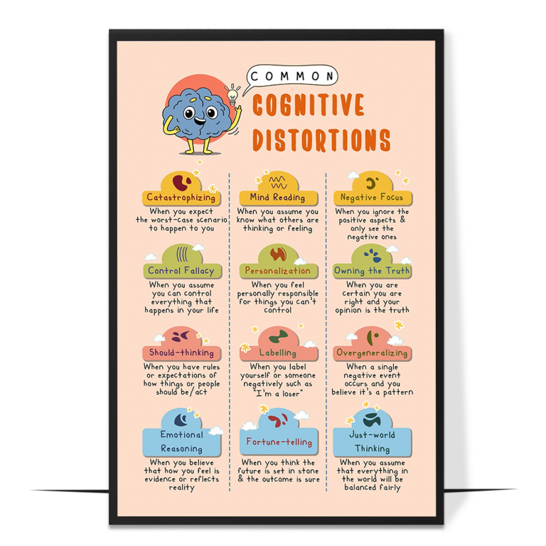 Cognitive distortions poster — A clear catalogue of distortions, each with a short example, a