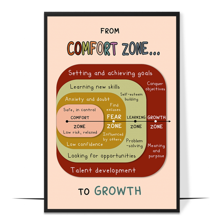Comfort Zone hand-drawn boho print — A hand-drawn set of concentric boho rings labe