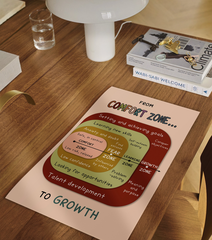 Comfort Zone boho print framed and displayed in a classroom