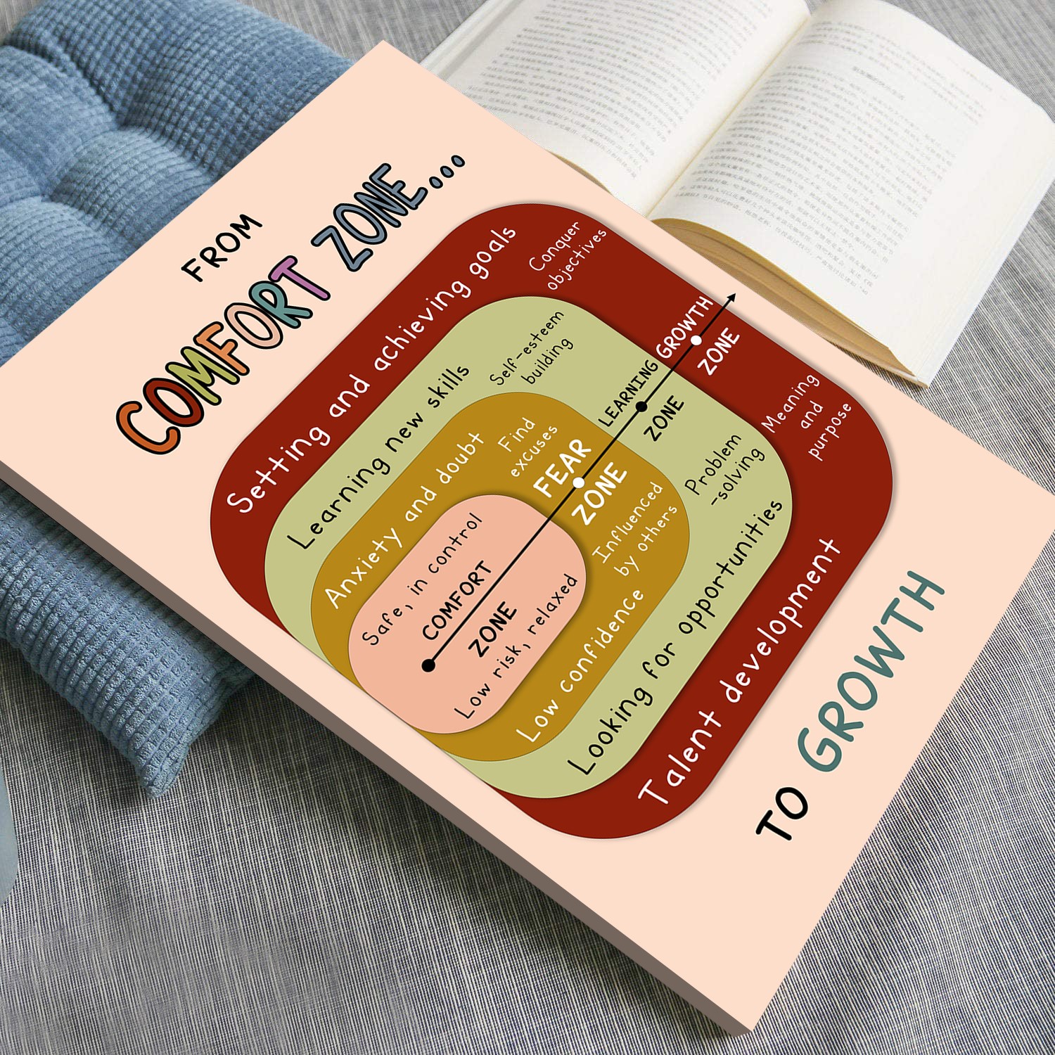 Comfort Zone Boho Mental Health Printable - Image 4