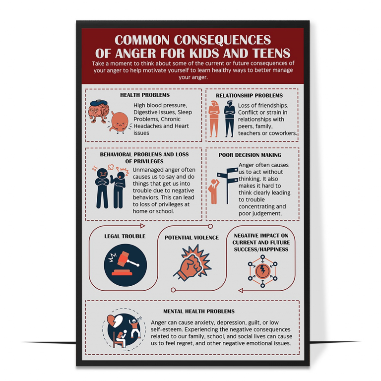 Consequences of Anger hand-drawn therapy print — A hand-drawn overview of anger's ripple effect