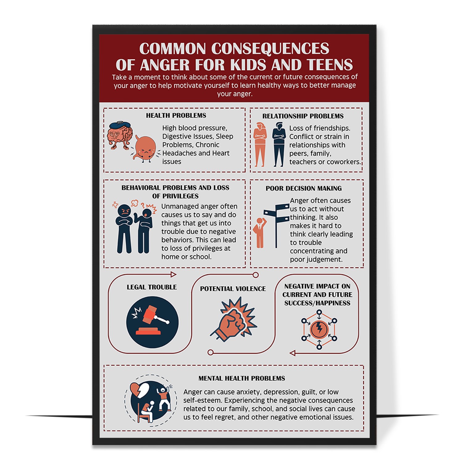 Consequences of Anger Printable