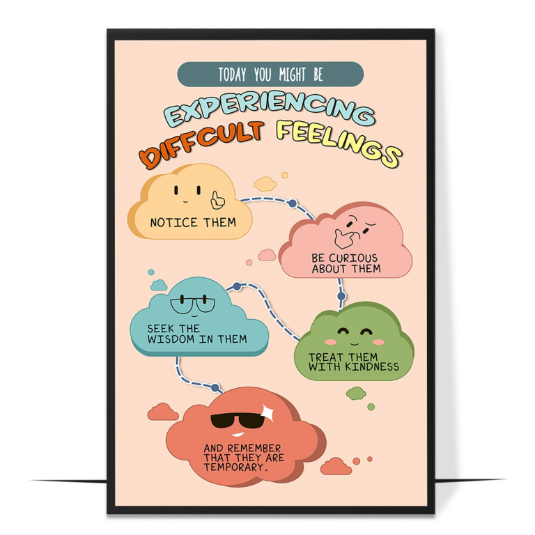 Coping with difficult feelings poster — A soft, step-by-step path through a difficult feeling, frami