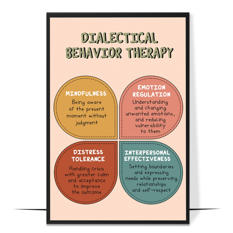 DBT coping skills poster — The four DBT skill groups arranged in a soft, boho palette — cli