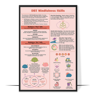 DBT Mindfulness Skills Printable