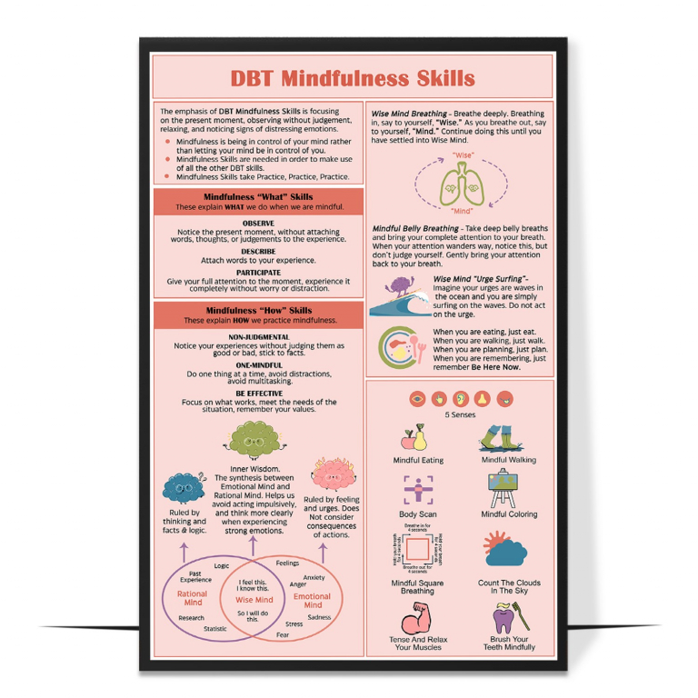 DBT mindfulness skills poster — The two halves of DBT mindfulness laid out side by side — the th