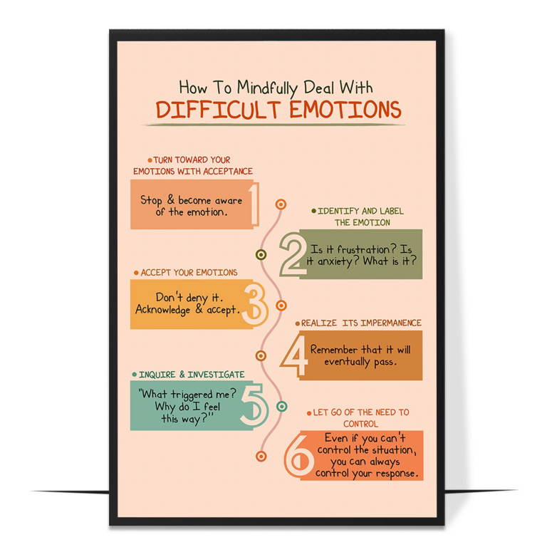 Dealing with difficult emotions poster — A clear sequence for working through a difficult emotion min