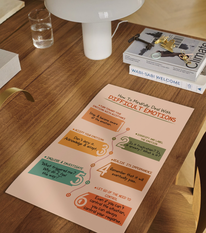 Dealing with Difficult Emotions dealing with difficult emotions poster framed and displayed in a counseling office