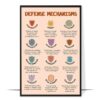 Defense Mechanisms Printable