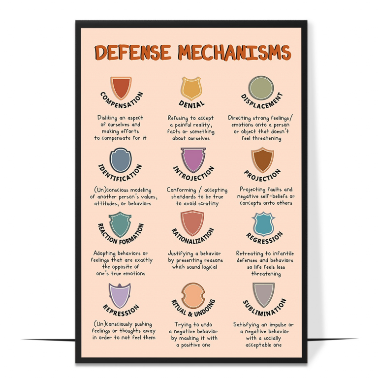 Defense mechanisms poster — The common defense mechanisms named with short, clear exampl