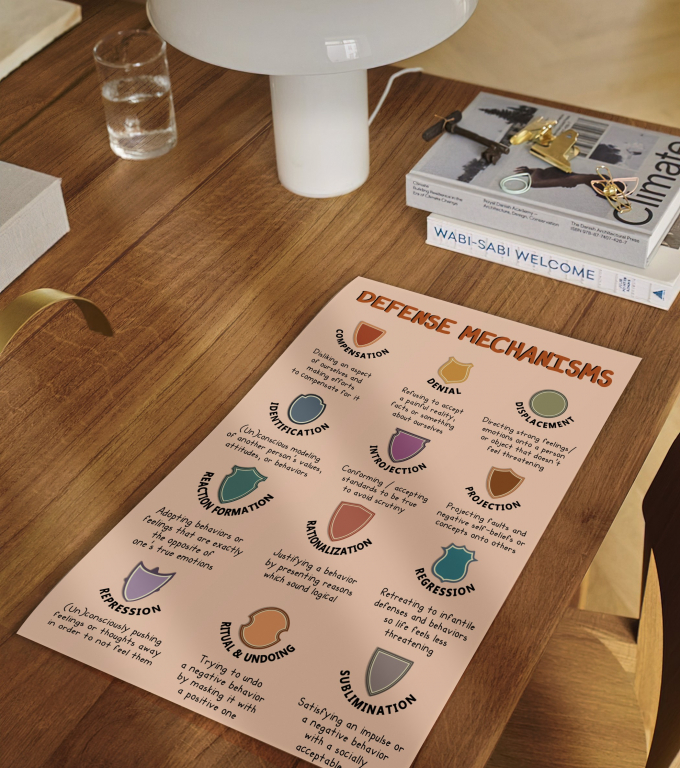 Defense Mechanisms defense mechanisms poster framed and displayed in a counseling office