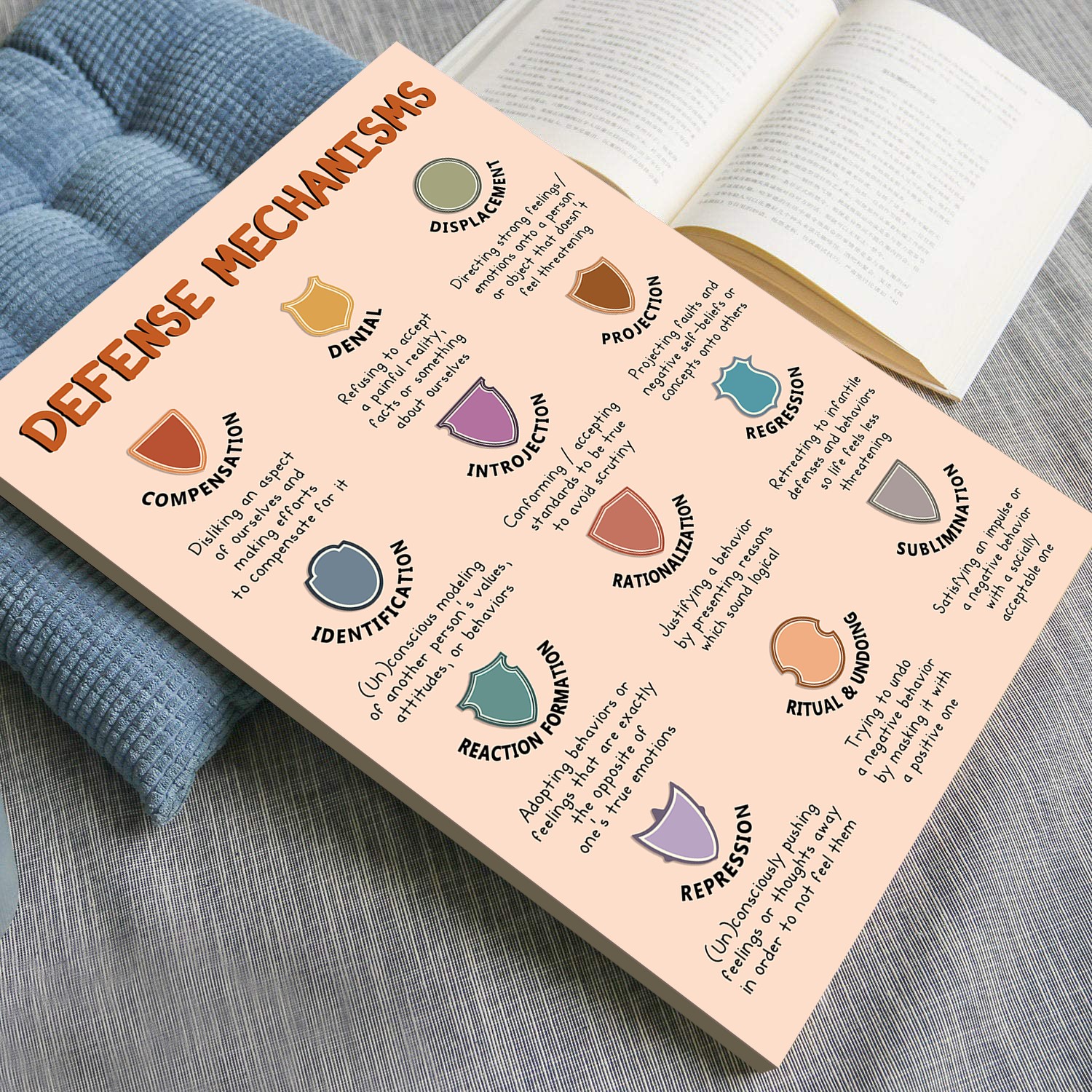 Defense Mechanisms Boho Mental Health Printable - Image 4