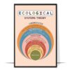 Ecological Systems Theory Printable