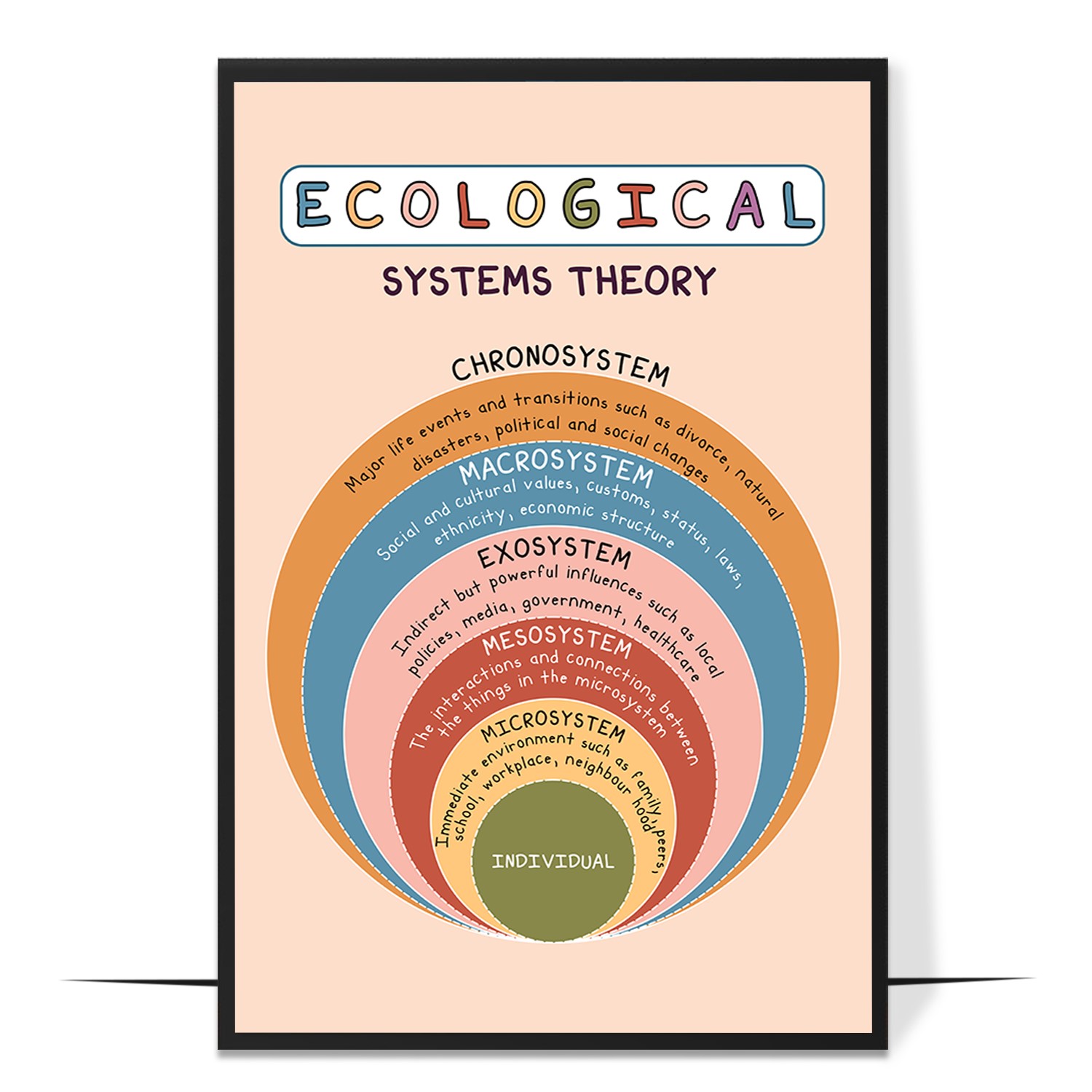 Ecological Systems Theory Printable