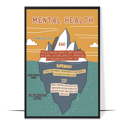 Ego Superego Id Printable