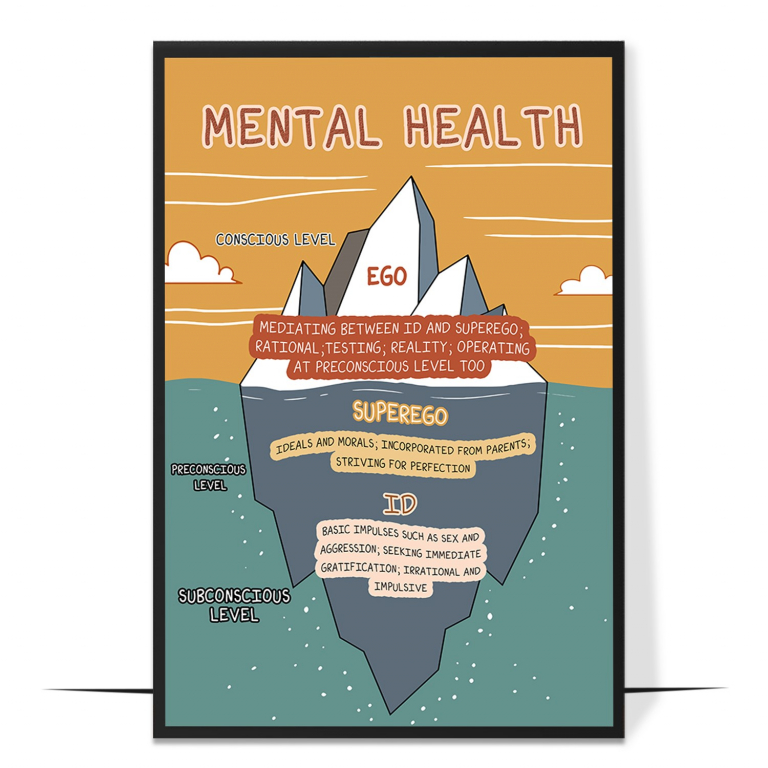 Ego superego id poster — The classic iceberg above and below the waterline, with the id,