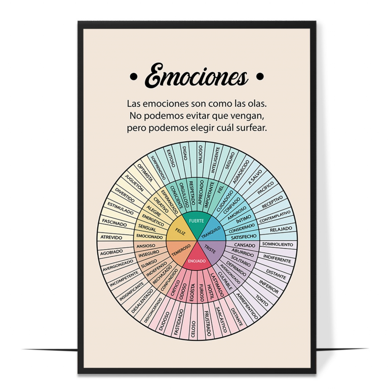 Emotion Wheel (Spanish) hand-drawn print — A hand-drawn Plutchik-style emotion wheel labell