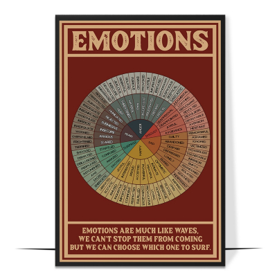 Emotions Chart Vintage Printable