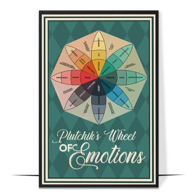 Emotions Wheel Vintage Printable