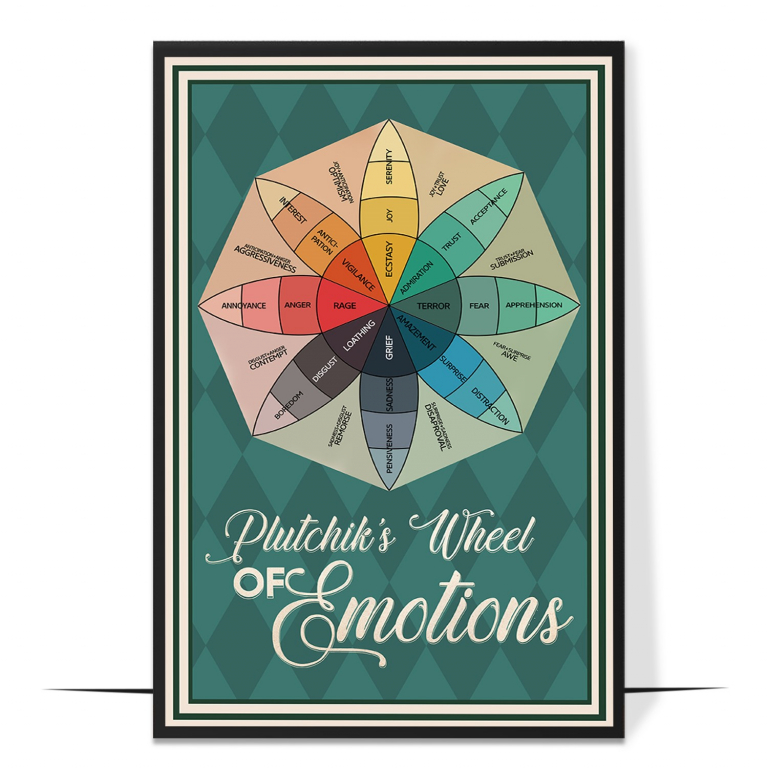 Emotions Wheel hand-drawn vintage print — A warm vintage rendering of Plutchik's wheel