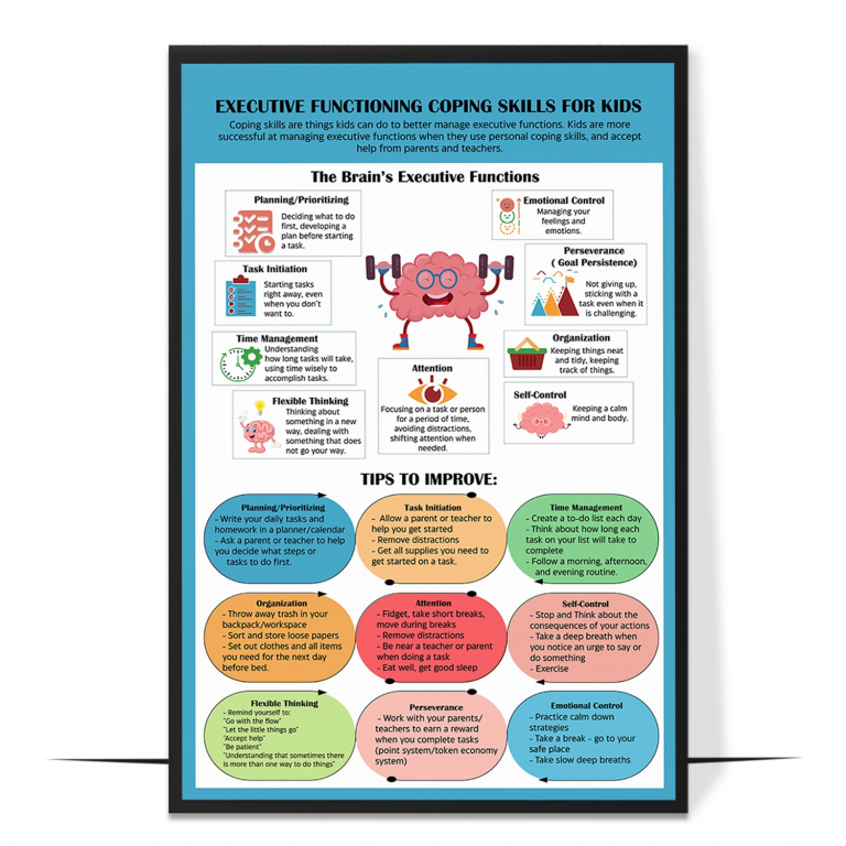 Executive Function Skills hand-drawn therapy print — A hand-drawn map of executive-function skills