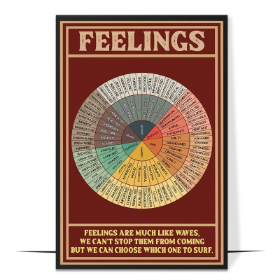 Feelings Chart Vintage Printable