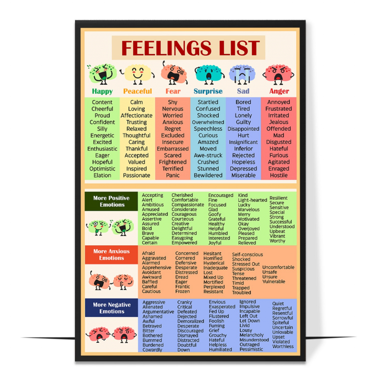 Feelings list poster — A rich, organised list of feeling words, giving studen