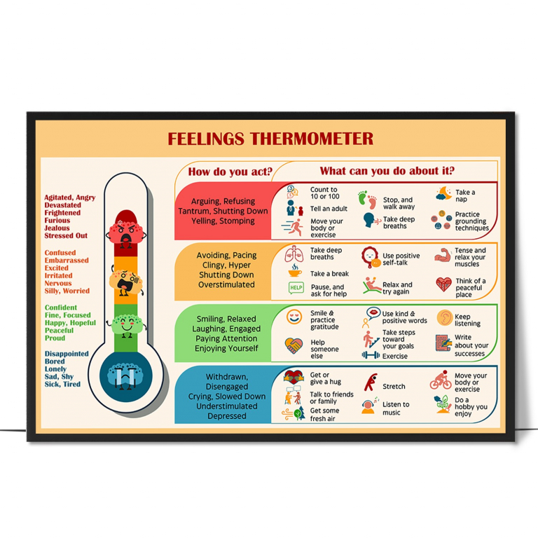 Feelings thermometer poster — A graduated thermometer pairing each level of intensit