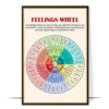 Feelings Wheel Printable