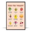 Food for Thought Positivity Wall Art