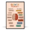 Growth Mindset Printable