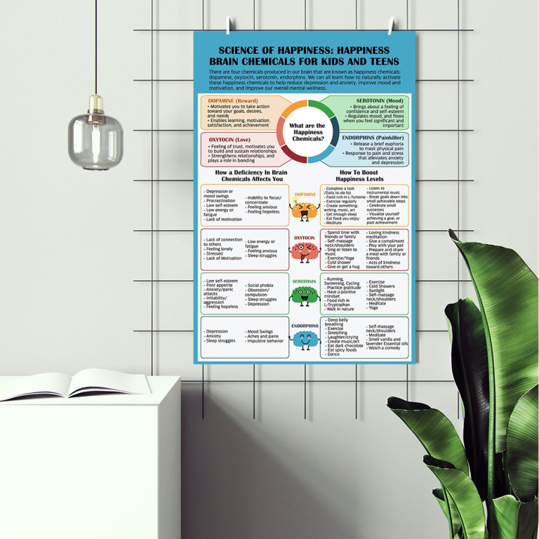 The Science of Happiness science of happiness poster framed and displayed in a counseling office