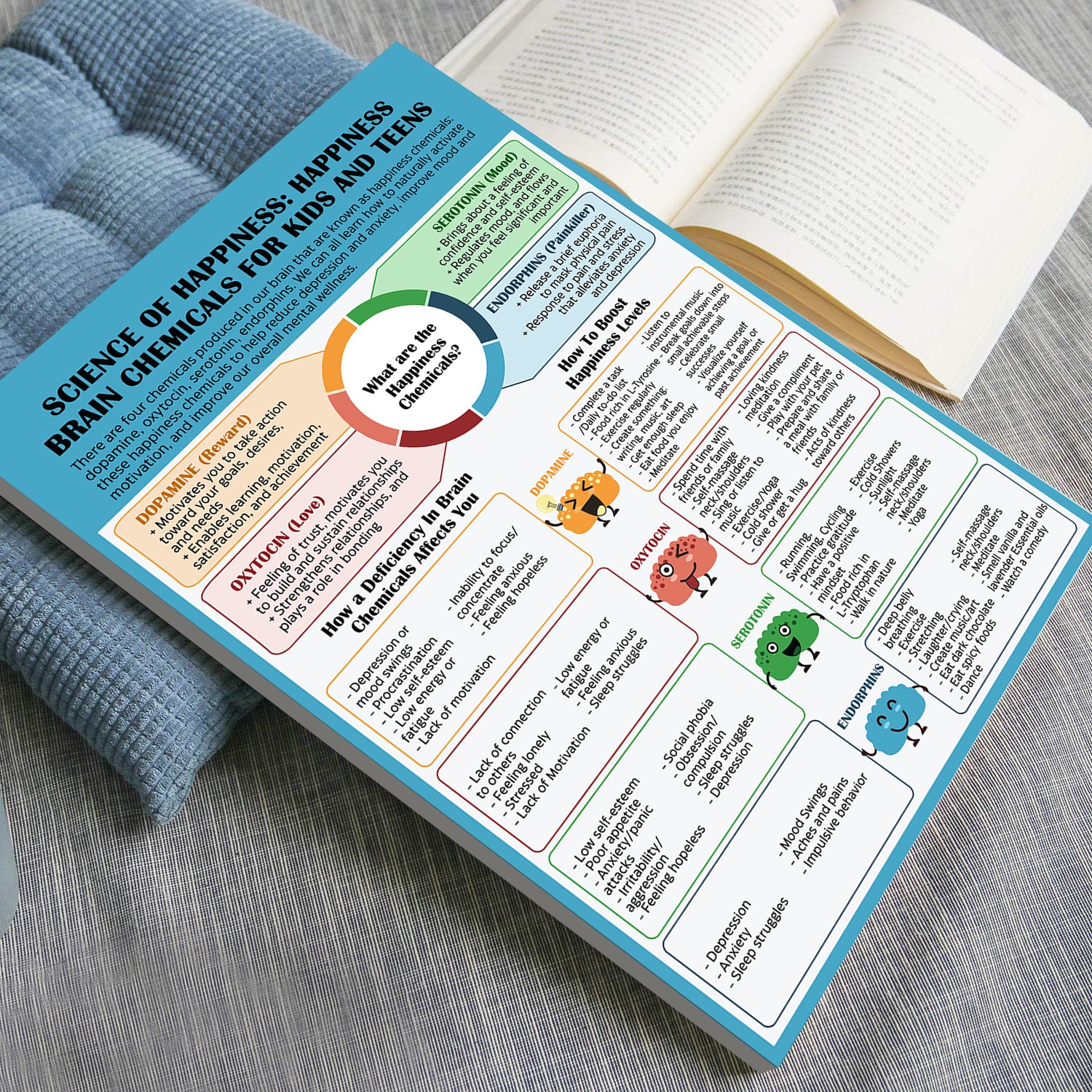 Happiness Brain Chemical Mental Health Printable - Image 4