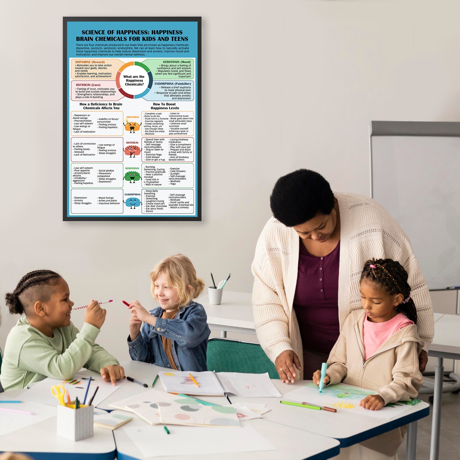 Happiness Brain Chemical Mental Health Printable - Image 5