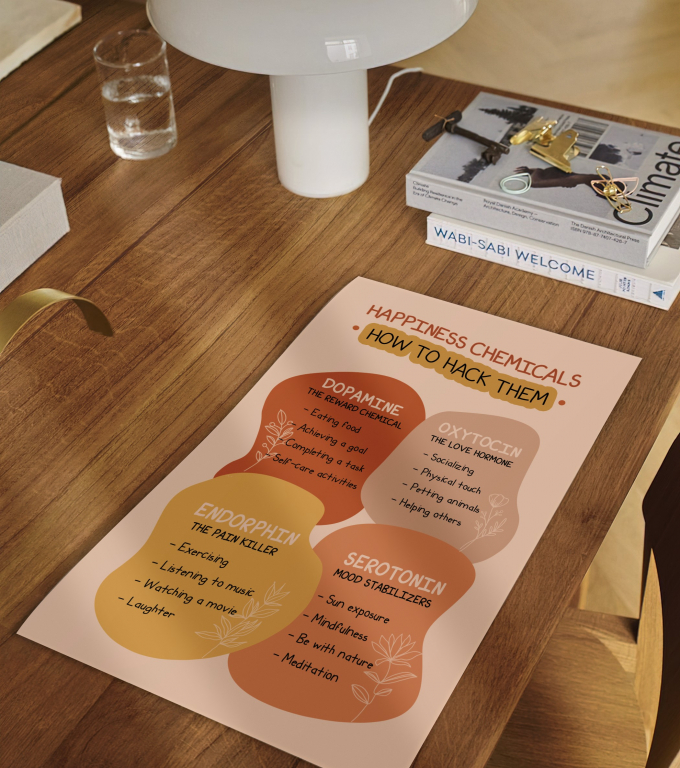 Happiness Chemicals happiness chemicals poster framed and displayed in a counseling office
