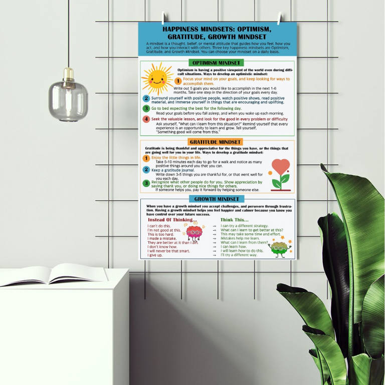Happiness Mindsets print arranged as a framed gallery wall