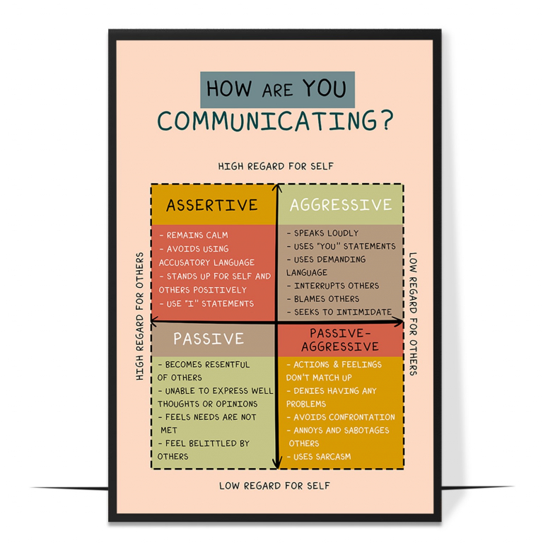 Communication styles poster — The four styles set side by side with short, recognisable exampl