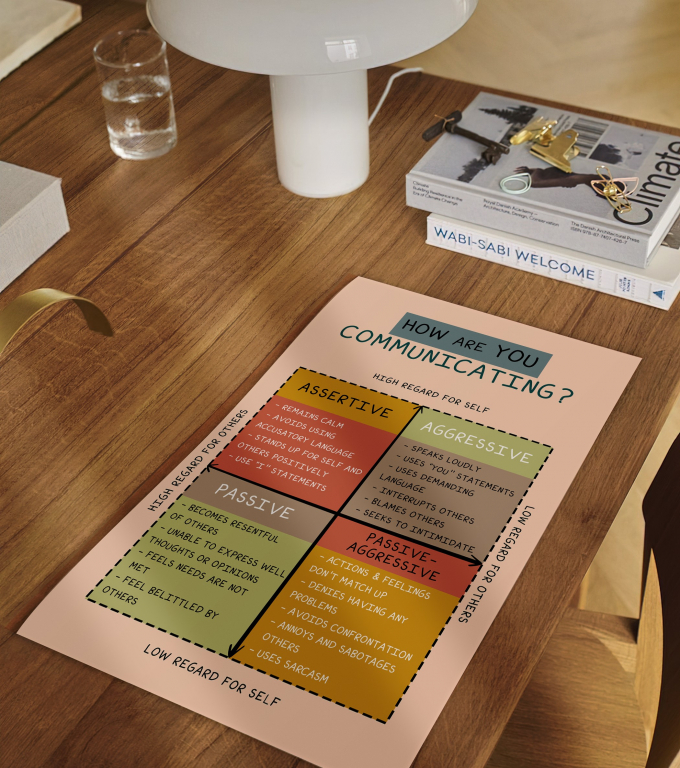 Communication Styles communication styles poster framed and displayed in a counseling office