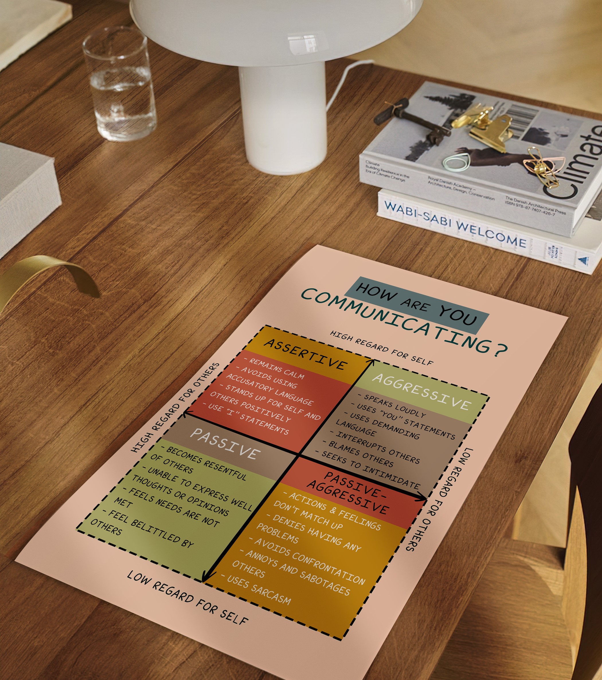 How Are You Communicating Mental Health Printable - Image 2