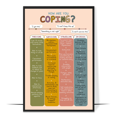 How Are You Coping Guide Printable