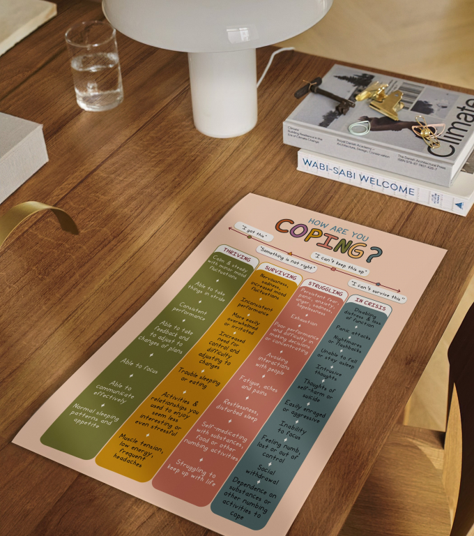 How Are You Coping? How Are You Coping poster framed and displayed in a counseling office