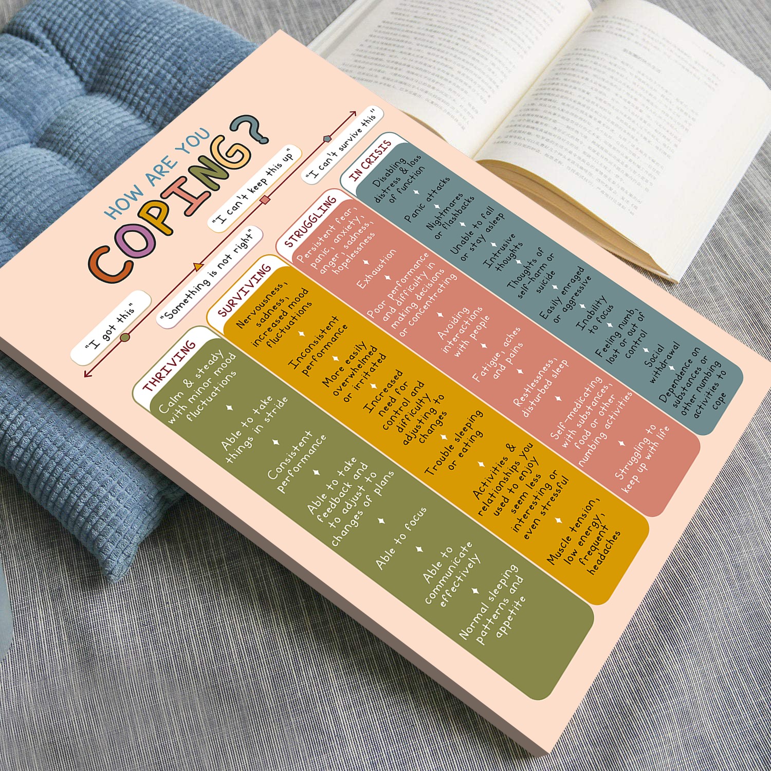 How Are You Coping Guide Mental Health Printable - Image 4