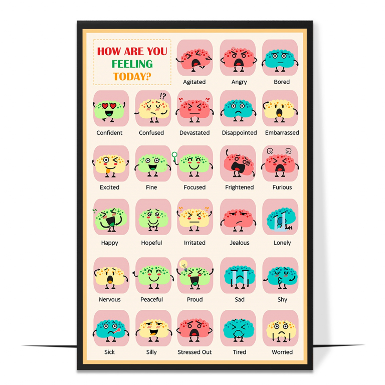 How are you feeling today chart — A grid of expressive faces and feeling words, designed