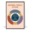 Internal Family Systems Printable