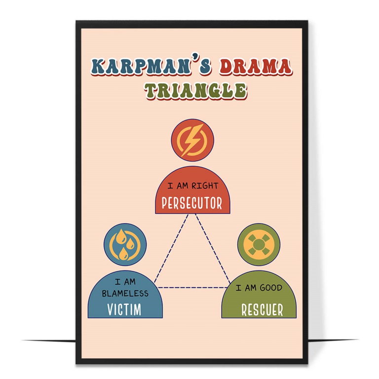 Drama triangle poster — The three corners of the triangle, each role named with its te